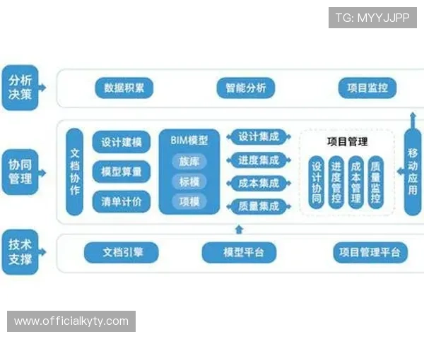 开云电子注册的优势与使用体验分享帮助用户更好了解平台