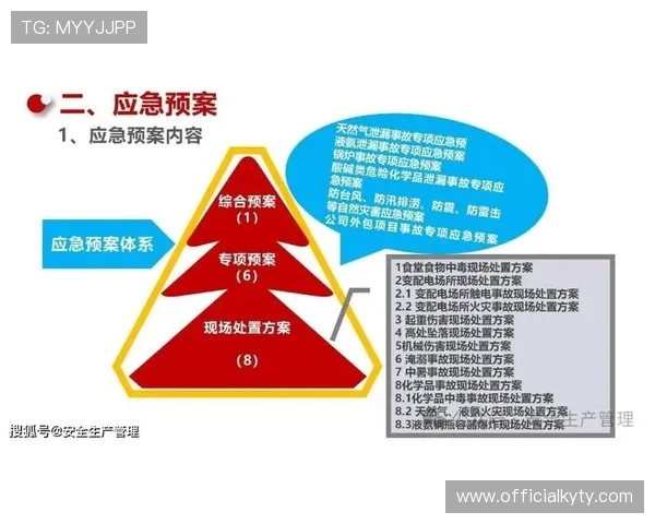 开云体育娱乐app安全事件应急预案制定确保突发情况快速有效应对 开云体育娱乐app安全事件应急预案制定确保突发情况快速有效应对