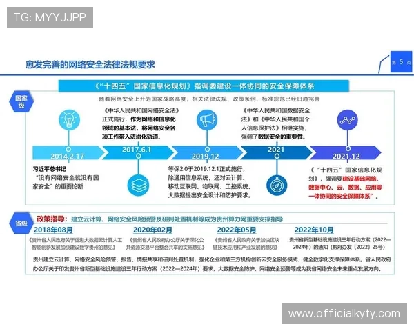 开云KY正规官网最新安全指南，保障您的账号信息与资金安全