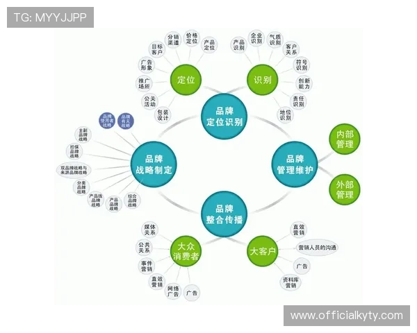 开云集团品牌如何通过多元化布局实现持续增长与品牌影响力提升