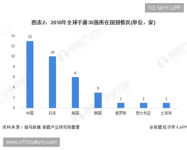 Kaiyun开云平台的最新技术动态与未来发展趋势，为游戏企业提供前沿云端解决方案